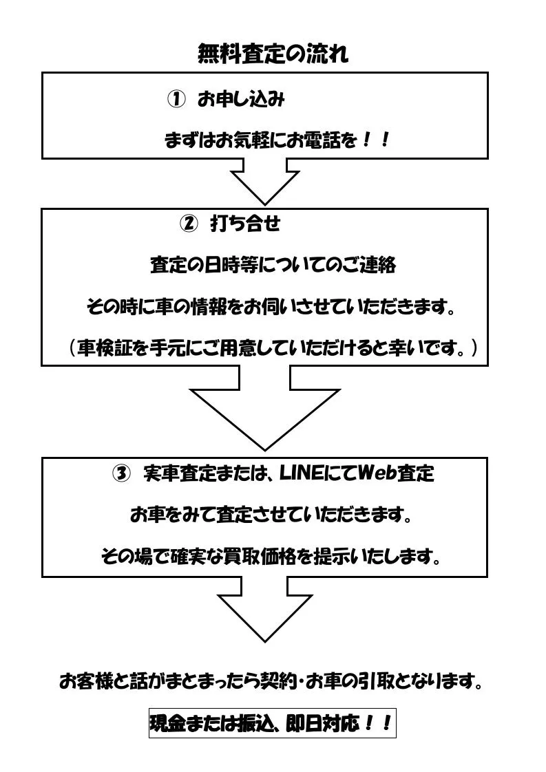 簡単に無料査定の流れをご説明いたします。